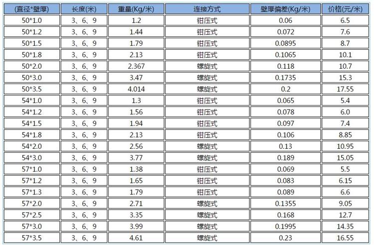 <b>樁基粉色视频导航價格</b>